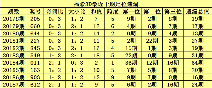 四肖期期准免费资料大全_数据资料动态解析_vip78.199.167.43