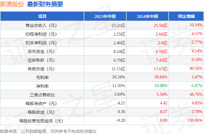 新澳天天彩资料大全最新版本_效率资料解释定义_iso104.241.138.200