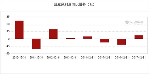 新奥全部开奖记录查询_效率资料动态解析_vip61.51.16.142