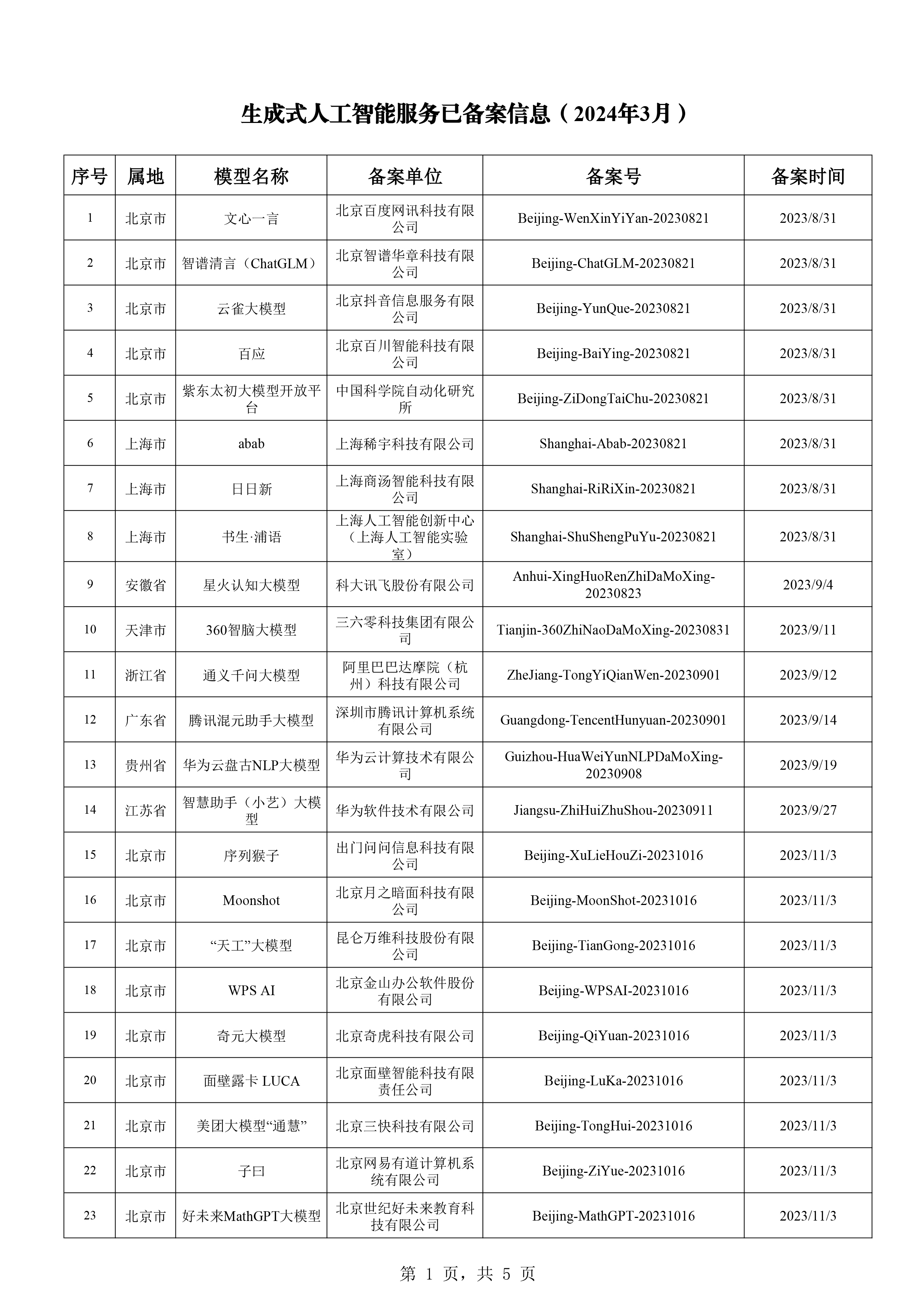 2024新澳免费资料大全_效率资料解答落实_iPhone161.152.149.220