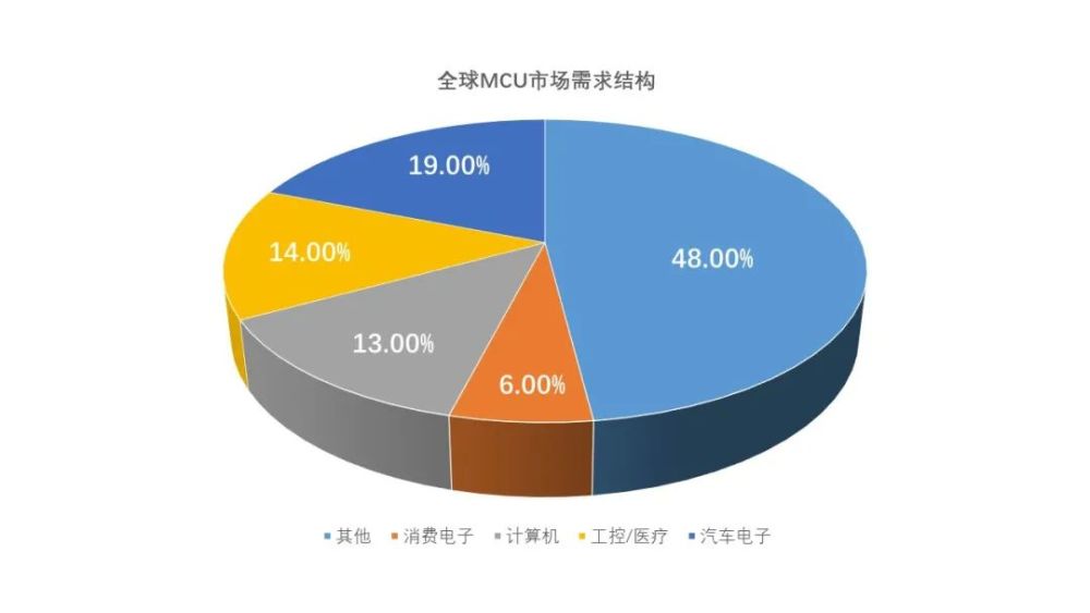 数据资料解剖落实