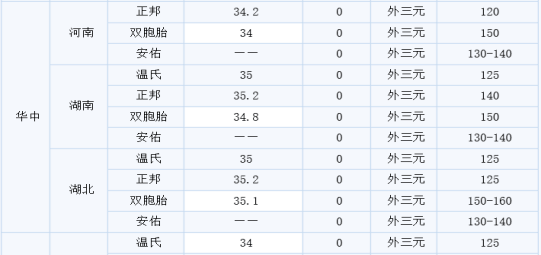 白小姐三肖必中生肖开奖号码刘佰_最佳精选解释定义_iso200.145.74.239