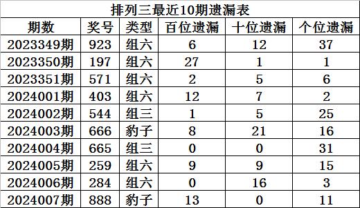 2024澳门天天开好彩精准24码_最新核心理解落实_bbs61.234.61.232