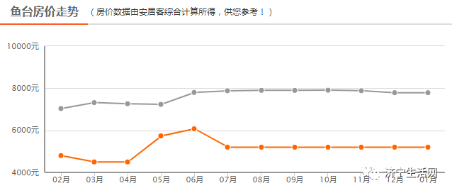 山东鱼台房价最新动态，市场走势分析与购房指南