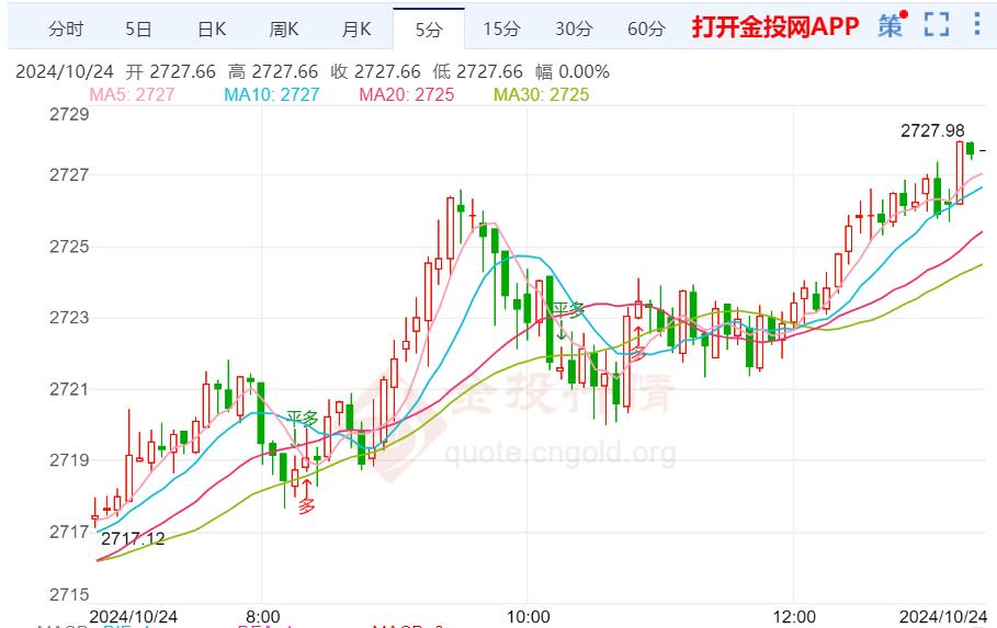 今日黄金价格预测及趋势分析与展望