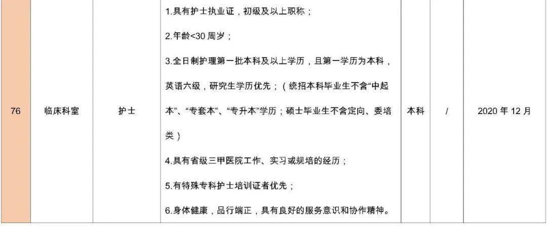 西安寻找专业护士长人才，护理领域的新呼唤