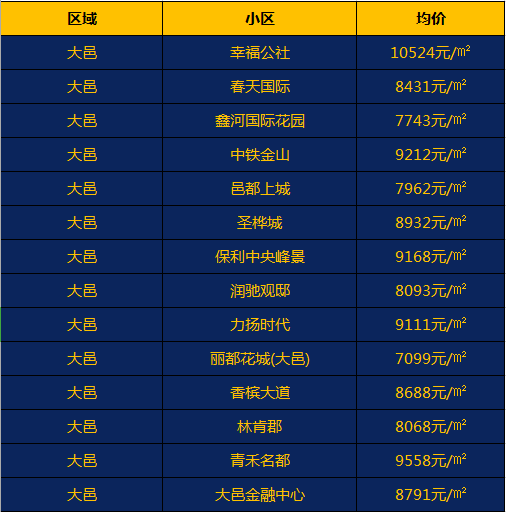 崇州房价走势揭秘，最新消息、市场趋势分析与未来预测