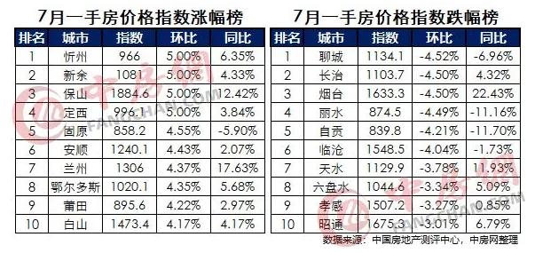 定西房价最新动态，市场趋势及未来发展展望