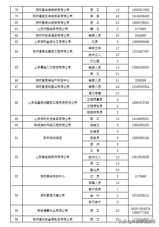 东阿贴吧最新招聘信息深度解析