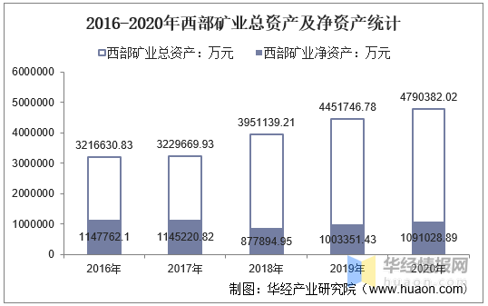 2016西部矿业最新消息全面解析