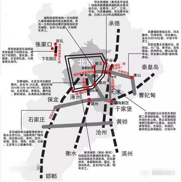 忻保城际高铁最新规划，连接两城共创未来