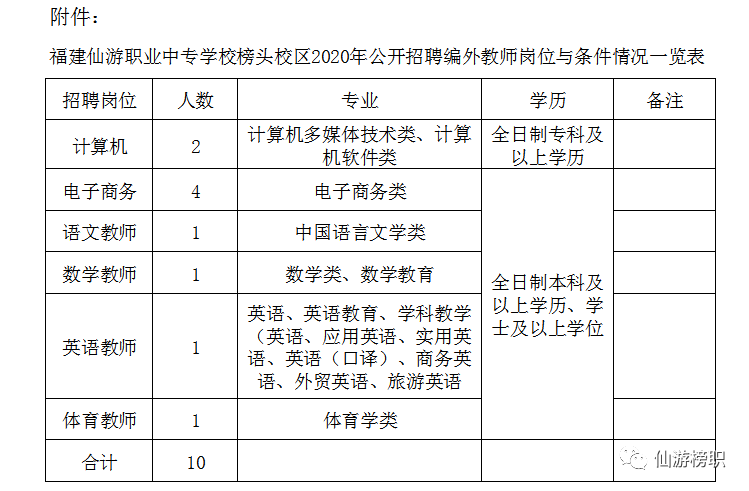 仙游榜头招聘信息与市场就业动态解析