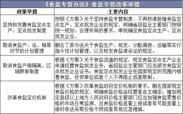 中国食盐改革迈向高质量发展的关键步伐揭秘，最新消息引领行业变革