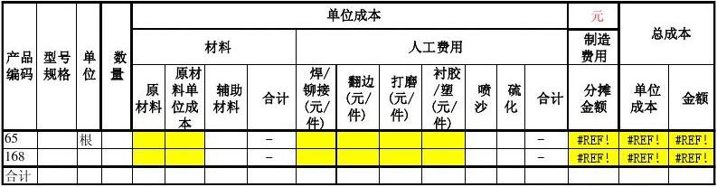 最新商业企业成本核算，理解与实践指南