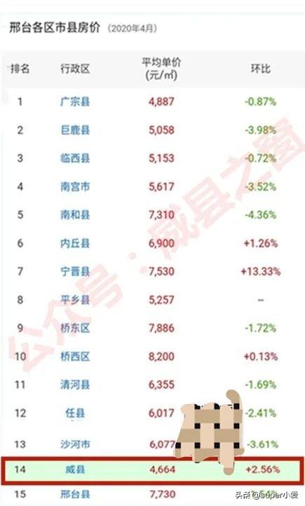 台前县2016最新房价及市场趋势深度解析