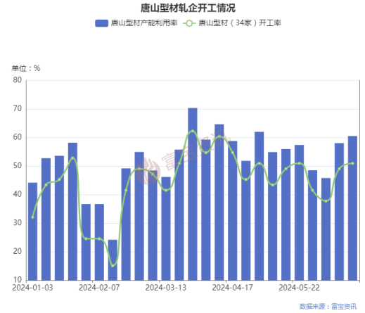 仙福钢铁价格行情最新分析