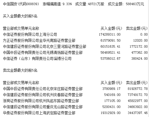 中信国安股票最新消息深度解读与分析