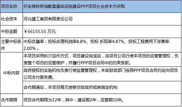 罗平县最新招标公告全面解析