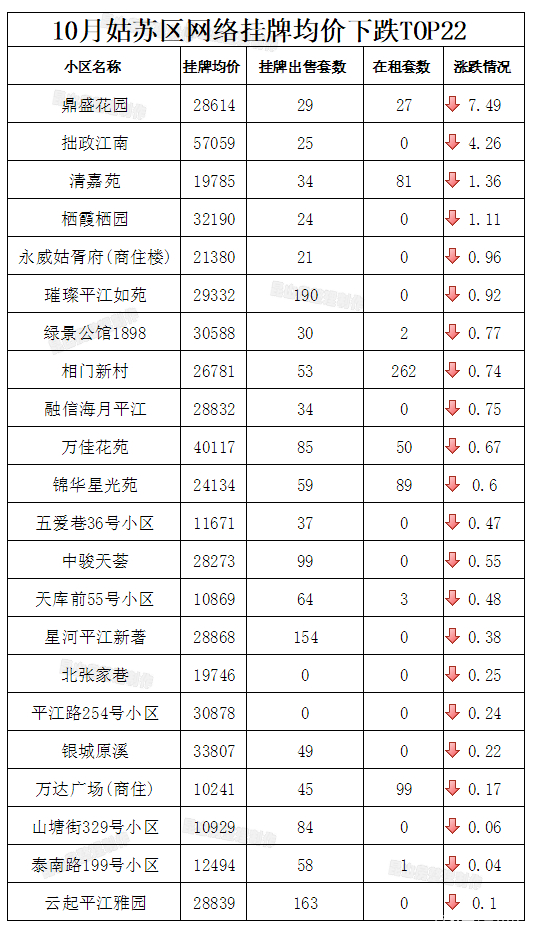 泗庄社区最新房价分析与未来展望