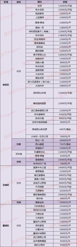 藁城房价走势揭秘，最新市场趋势分析与预测