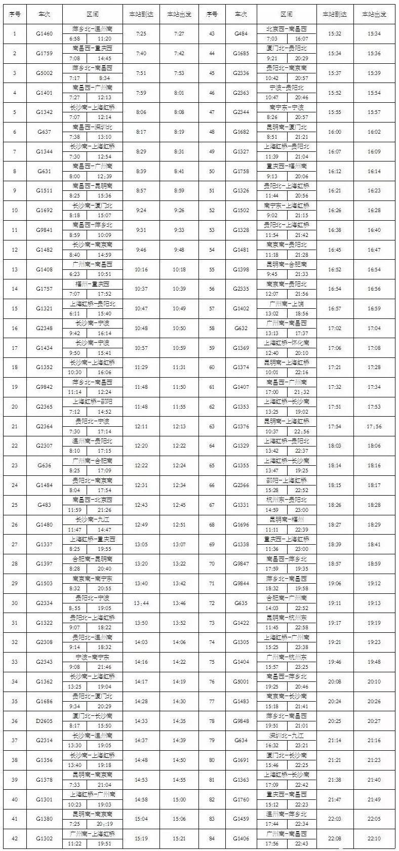 新余北站时刻表最新详解