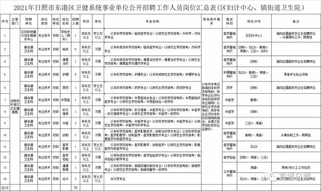 丹东东港最新招聘动态与求职指南