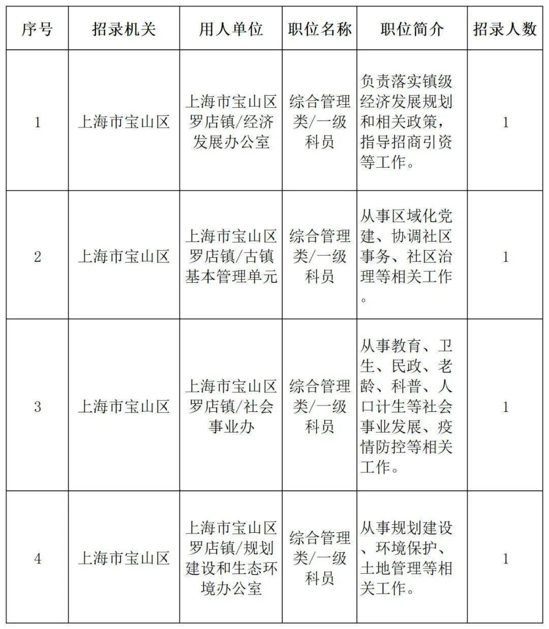 罗店最新招聘信息今日发布，职业发展的新机遇探索