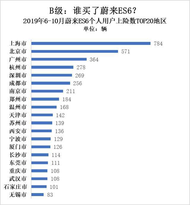 温州限牌政策最新动态，调整与市场反应分析