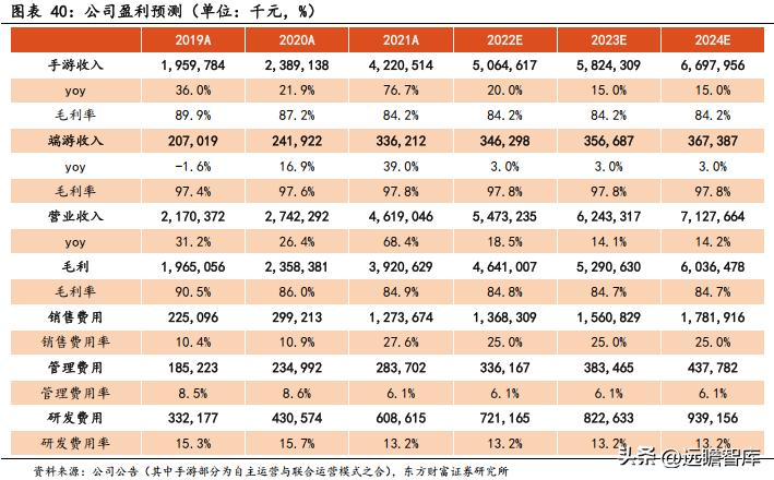 问道推广员最新号码，揭秘游戏发展核心力量