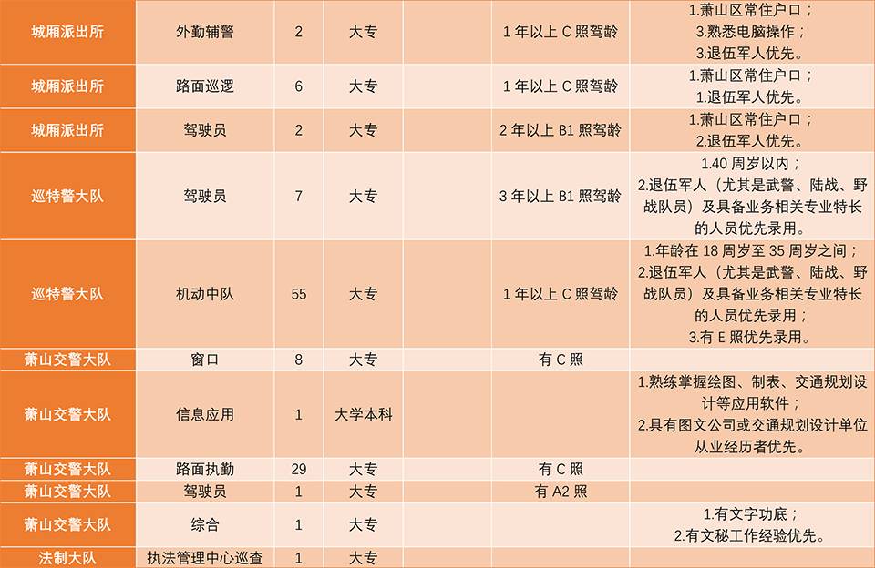 杭州萧山桥南最新招工信息及其社会影响分析