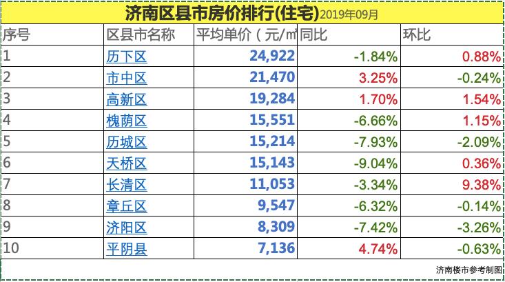 济阳最新房价动态，市场走势分析与购房指南今日更新