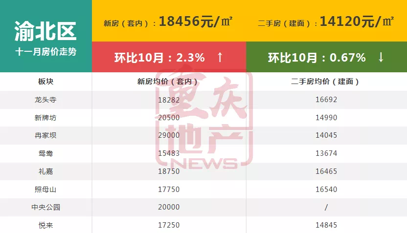 重庄房价动态，最新市场走势与未来展望