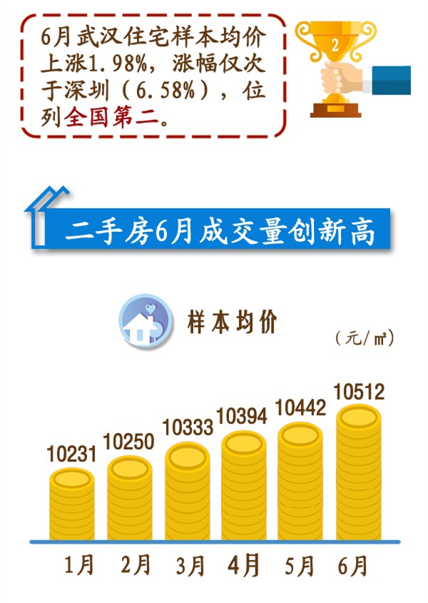 武汉房价最新动态，市场走势、政策影响与未来展望