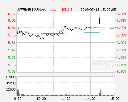 风神股份股票最新消息深度解读与分析