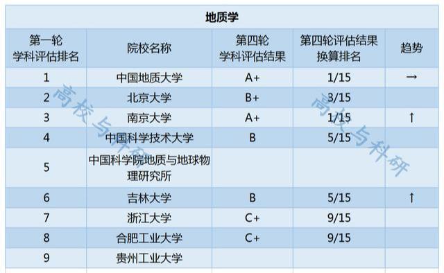 最新测绘专业大学排名总览