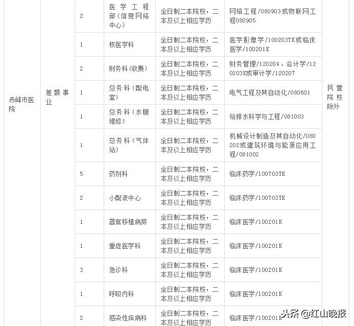 赤峰热电厂最新招聘启事，探寻能源领域精英团队加盟！