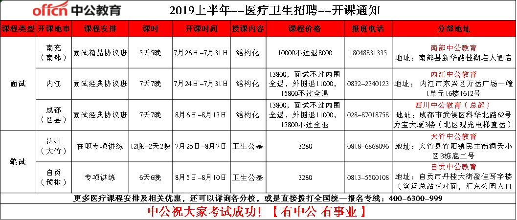 规培待遇最新动态及行业变革展望，未来趋势分析