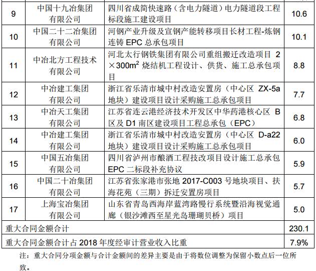 中冶最新中标项目揭示企业实力与未来发展蓝图