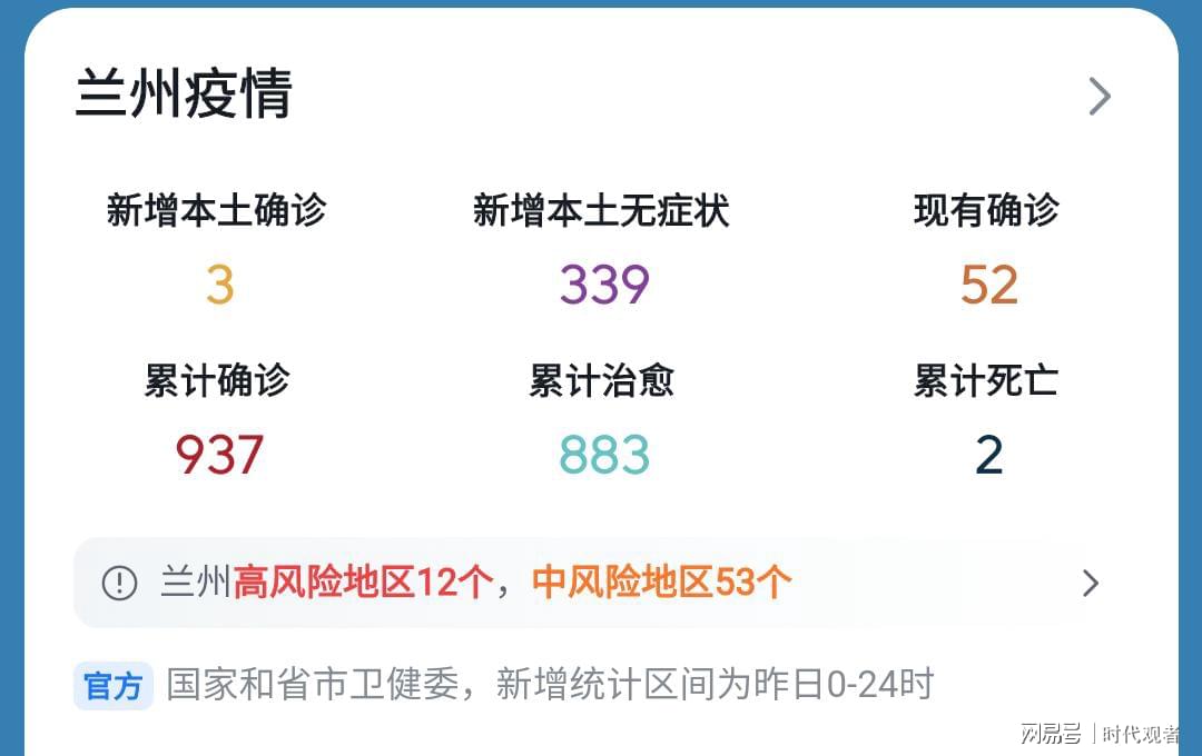 甘肃兰州今日疫情最新消息更新