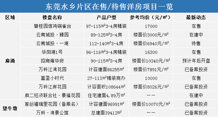 石龙最新房价动态及市场趋势分析，购房指南与走势预测