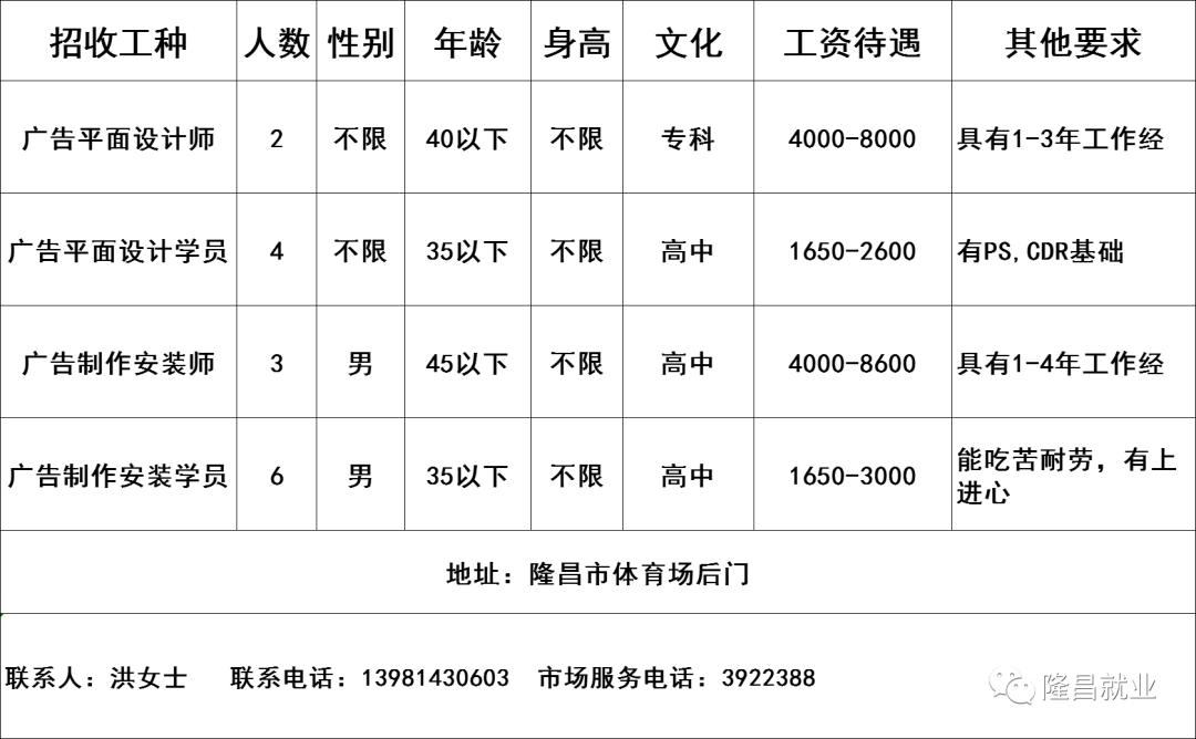 隆昌最新招聘动态及其行业影响分析