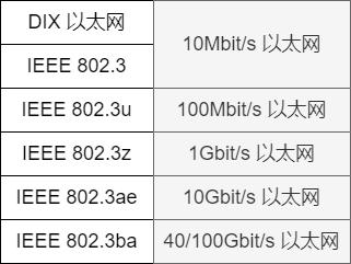 最新以太网技术，引领网络新时代的革新先锋