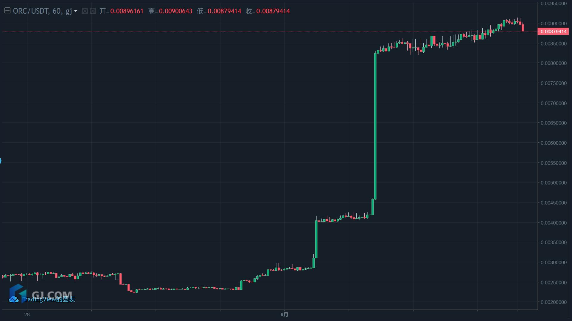 波场最新行情深度剖析