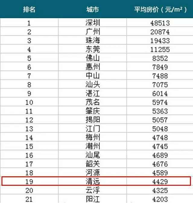 清远最新房价动态及市场走势解析，购房指南与趋势展望