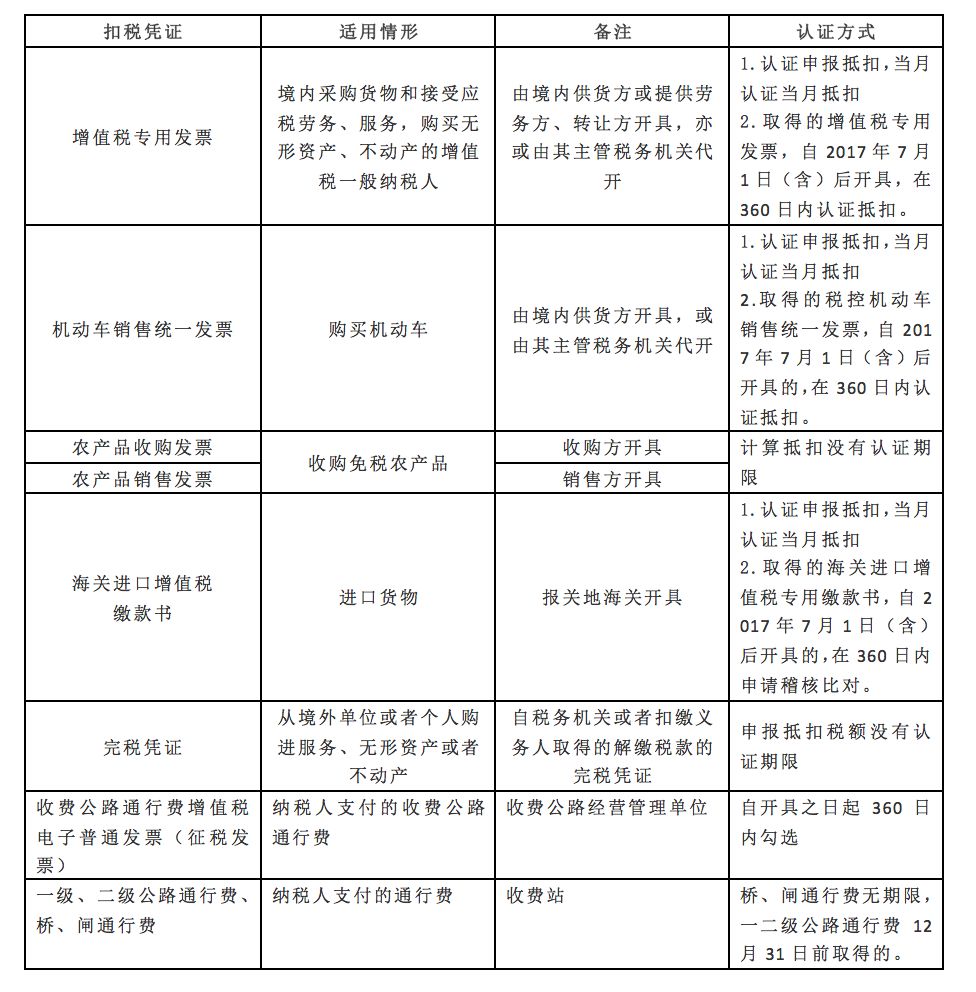 最新税务知识全面解读