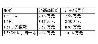 最新降价汽车报价，购车福音来袭