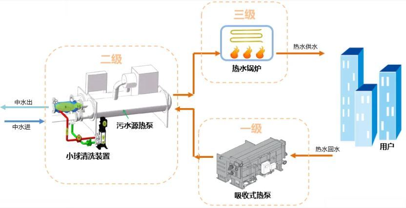 供暖新技术重塑舒适生活新篇章