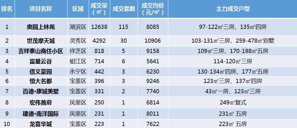 石狮最新房价走势分析