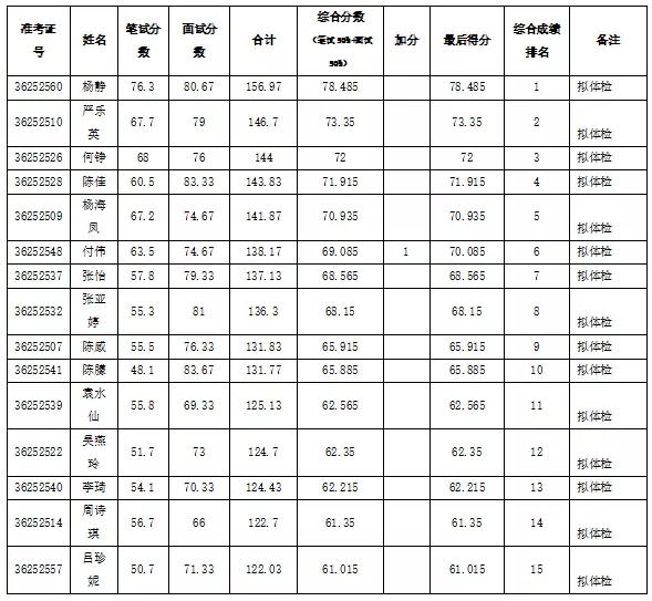 崇仁最新招聘动态与职业机会展望