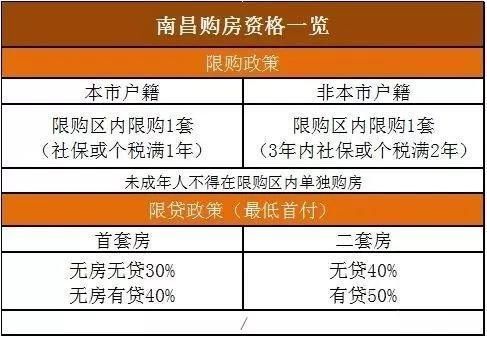 香河最新限购政策解读及其影响分析